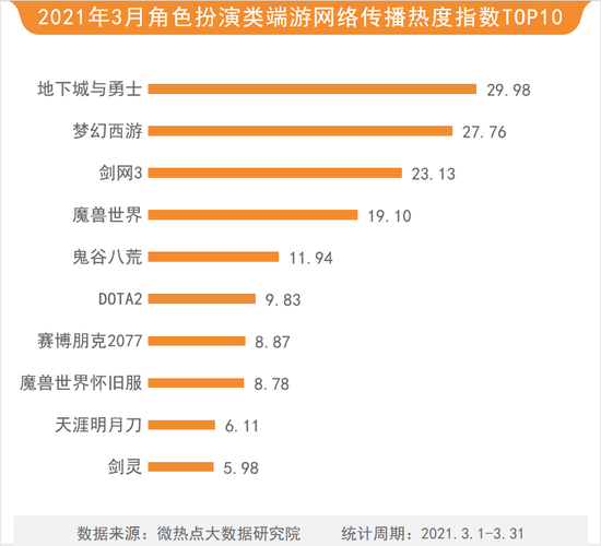 王者荣耀稳居手游热榜榜首 英雄联盟职业联赛获广泛关注插图11