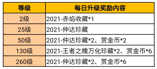 S4赏金令预售即将上线！插图