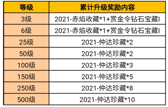 S4赏金令预售即将上线！插图1